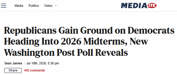 Mediaite headline screenshot reading Republicans gain ground on Democrats heading into the 2026 midterms, citing a new Washington Post poll.